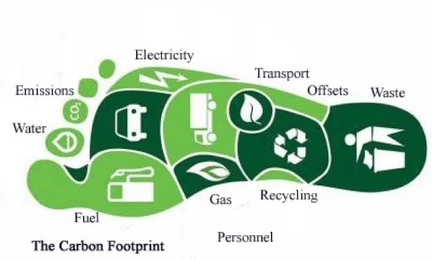 CarbonFootprint