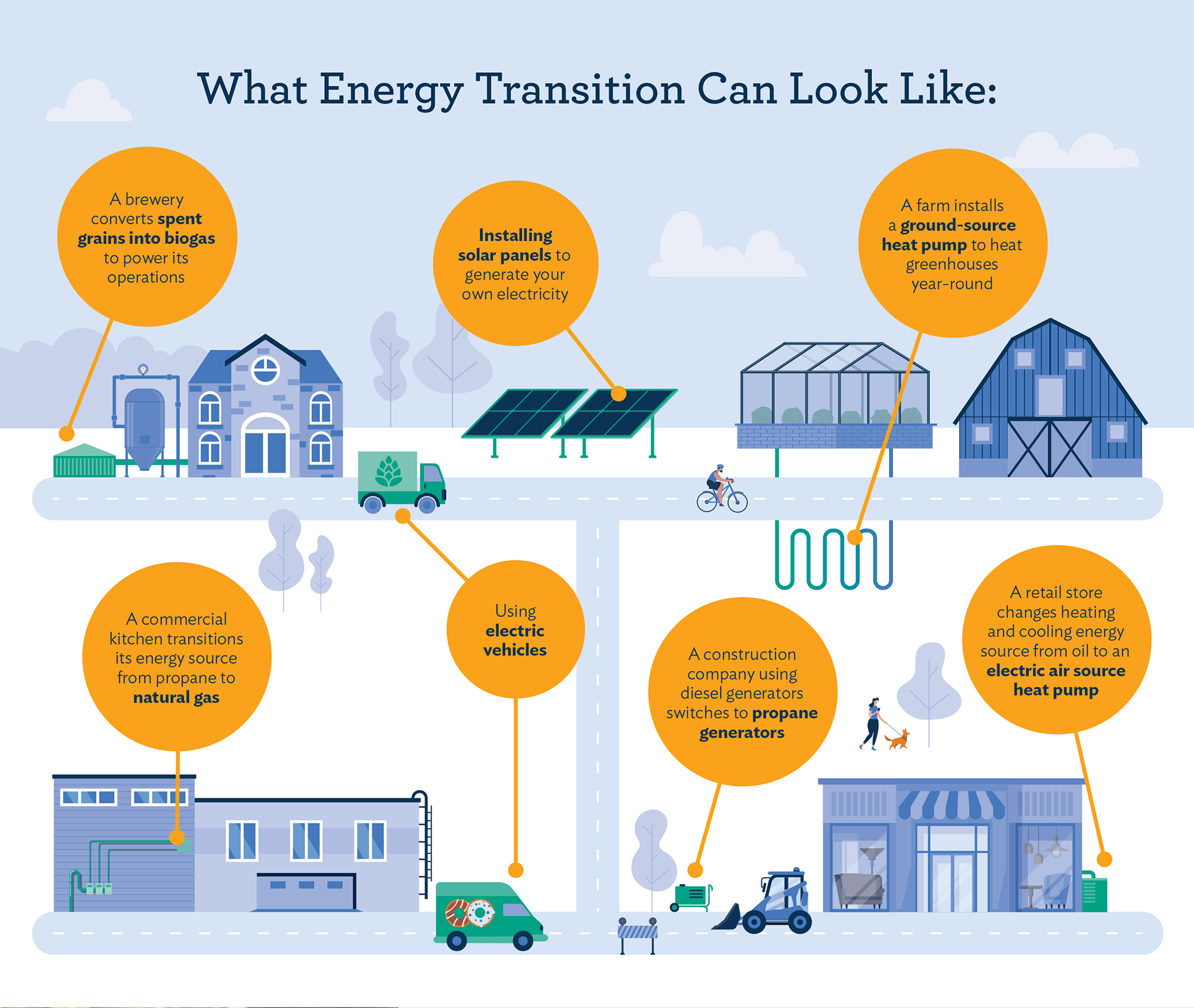 Energy Transition examples